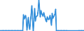 Maßeinheit: Tausend Tonnen / Beladungs- oder Einschiffungsland/-region: Tschechien / Geopolitische Meldeeinheit: Schweden