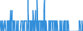 Maßeinheit: Tausend Tonnen / Beladungs- oder Einschiffungsland/-region: Dänemark / Geopolitische Meldeeinheit: Niederlande