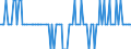 Maßeinheit: Tausend Tonnen / Beladungs- oder Einschiffungsland/-region: Dänemark / Geopolitische Meldeeinheit: Finnland