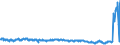 Maßeinheit: Tausend Tonnen / Beladungs- oder Einschiffungsland/-region: Deutschland / Geopolitische Meldeeinheit: Luxemburg