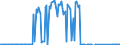 Maßeinheit: Tausend Tonnen / Beladungs- oder Einschiffungsland/-region: Deutschland / Geopolitische Meldeeinheit: Schweden