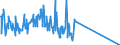 Maßeinheit: Tausend Tonnen / Beladungs- oder Einschiffungsland/-region: Deutsche Demokratische Republik / Geopolitische Meldeeinheit: Belgien