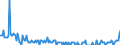 Maßeinheit: Tausend Tonnen / Beladungs- oder Einschiffungsland/-region: Deutsche Demokratische Republik / Geopolitische Meldeeinheit: Niederlande
