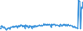 Tausend Tonnen / Belgien / Luxemburg