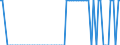 Tausend Tonnen / Tschechien / Finnland