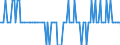 Tausend Tonnen / Dänemark / Finnland