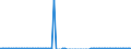 Tausend Tonnen / Deutschland (bis 1990 früheres Gebiet der BRD) / Finnland