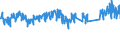 Unit of measure: Thousand tonnes / Country/region of unloading/disembarking: European Union - 15 countries (1995-2004) / Geopolitical entity (reporting): Germany