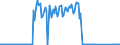 Unit of measure: Thousand tonnes / Country/region of unloading/disembarking: European Union - 15 countries (1995-2004) / Geopolitical entity (reporting): Sweden