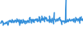 Unit of measure: Thousand tonnes / Country/region of unloading/disembarking: Euro area (EA11-1999, EA12-2001, EA13-2007, EA15-2008, EA16-2009, EA17-2011, EA18-2014, EA19-2015, EA20-2023, EA21-2026) / Geopolitical entity (reporting): Belgium