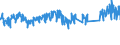 Unit of measure: Thousand tonnes / Country/region of unloading/disembarking: Euro area (EA11-1999, EA12-2001, EA13-2007, EA15-2008, EA16-2009, EA17-2011, EA18-2014, EA19-2015, EA20-2023, EA21-2026) / Geopolitical entity (reporting): Germany