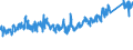 Unit of measure: Thousand tonnes / Country/region of unloading/disembarking: Euro area (EA11-1999, EA12-2001, EA13-2007, EA15-2008, EA16-2009, EA17-2011, EA18-2014, EA19-2015, EA20-2023, EA21-2026) / Geopolitical entity (reporting): Netherlands