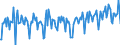 Unit of measure: Thousand tonnes / Country/region of unloading/disembarking: Euro area (EA11-1999, EA12-2001, EA13-2007, EA15-2008, EA16-2009, EA17-2011, EA18-2014, EA19-2015, EA20-2023, EA21-2026) / Geopolitical entity (reporting): Austria