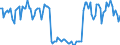 Unit of measure: Thousand tonnes / Country/region of unloading/disembarking: Euro area (EA11-1999, EA12-2001, EA13-2007, EA15-2008, EA16-2009, EA17-2011, EA18-2014, EA19-2015, EA20-2023, EA21-2026) / Geopolitical entity (reporting): Finland