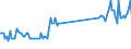 Unit of measure: Thousand tonnes / Country/region of unloading/disembarking: Czechia / Geopolitical entity (reporting): Netherlands