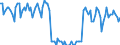 Unit of measure: Thousand tonnes / Country/region of unloading/disembarking: Germany / Geopolitical entity (reporting): Finland