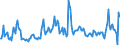 Unit of measure: Thousand tonnes / Country/region of unloading/disembarking: German Democratic Republic / Geopolitical entity (reporting): Germany