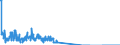 Unit of measure: Thousand tonnes / Country/region of unloading/disembarking: German Democratic Republic / Geopolitical entity (reporting): Italy