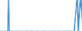 Unit of measure: Thousand tonnes / Country/region of unloading/disembarking: German Democratic Republic / Geopolitical entity (reporting): Luxembourg