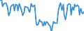 Tausend Tonnen / Europäische Union - 15 Länder (1995-2004) / Finnland