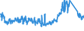 Thousand tonnes / Belgium / Netherlands