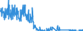 Thousand tonnes / Bulgaria / Germany (until 1990 former territory of the FRG)