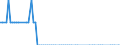 Tausend Tonnen / Tschechien / Finnland