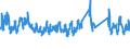 Thousand tonnes / Denmark / Germany (until 1990 former territory of the FRG)