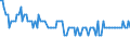 Tausend Tonnen / Dänemark / Finnland