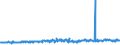 Thousand tonnes / Germany (until 1990 former territory of the FRG) / Belgium