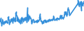 Thousand tonnes / Germany (until 1990 former territory of the FRG) / Netherlands