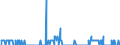 Thousand tonnes / Germany (until 1990 former territory of the FRG) / Portugal