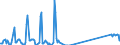 Tausend Tonnen / Ehemalige Deutsche Demokratische Republik (bis 1990)/neue Länder (ab 1991) / Spanien