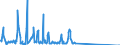 Thousand tonnes / Former German Democratic Republic (until 1990)/new Länder (from 1991) / France