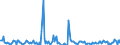 Tausend Tonnen / Ehemalige Deutsche Demokratische Republik (bis 1990)/neue Länder (ab 1991) / Niederlande