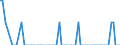 Thousand tonnes / Estonia / Finland