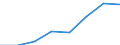 Unit of measure: Thousand tonnes / NST/R24 groups: Total from group 01 to 24 / Distance: Total / Geopolitical entity (reporting): Austria