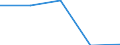 Unit of measure: Thousand tonnes / NST/R24 groups: Total from group 01 to 24 / Distance: Total / Geopolitical entity (reporting): Sweden