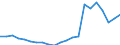 Unit of measure: Thousand tonnes / NST/R24 groups: Total from group 01 to 24 / Distance: Less than 50 km / Geopolitical entity (reporting): Netherlands