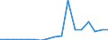 Unit of measure: Thousand tonnes / NST/R24 groups: Total from group 01 to 24 / Distance: Less than 50 km / Geopolitical entity (reporting): Portugal