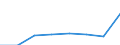 Unit of measure: Thousand tonnes / NST/R24 groups: Total from group 01 to 24 / Distance: Less than 50 km / Geopolitical entity (reporting): Finland