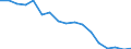 Unit of measure: Thousand tonnes / NST/R24 groups: Total from group 01 to 24 / Distance: From 50 to 149 km / Geopolitical entity (reporting): Spain