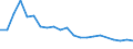 Unit of measure: Thousand tonnes / NST/R24 groups: Total from group 01 to 24 / Distance: From 150 to 499 km / Geopolitical entity (reporting): Greece