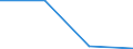 Unit of measure: Thousand tonnes / NST/R24 groups: Total from group 01 to 24 / Distance: From 150 to 499 km / Geopolitical entity (reporting): Sweden