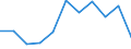 Unit of measure: Thousand tonnes / NST/R24 groups: Total from group 01 to 24 / Distance: 500 km or over / Geopolitical entity (reporting): European Union - 15 countries (1995-2004)