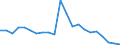 Thousand tonnes / Total from group 01 to 24 / Total / Germany (until 1990 former territory of the FRG)