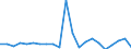 Unit of measure: Thousand tonnes / NST/R24 groups: Cereals / Distance: Total / Geopolitical entity (reporting): Germany