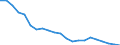 Thousand tonnes / Total from group 01 to 24 / Less than 50 km / France