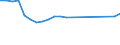 Thousand tonnes / Total from group 01 to 24 / Less than 50 km / Luxembourg