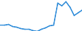 Thousand tonnes / Total from group 01 to 24 / Less than 50 km / Netherlands